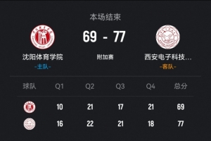 西安电子科技大学击败沈阳体院 马腾21分 刘源16+6 刘相东19+5配图