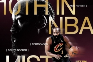 解锁里程碑!骑士发布哈登纪录海报:跻身NBA历史前十!配图